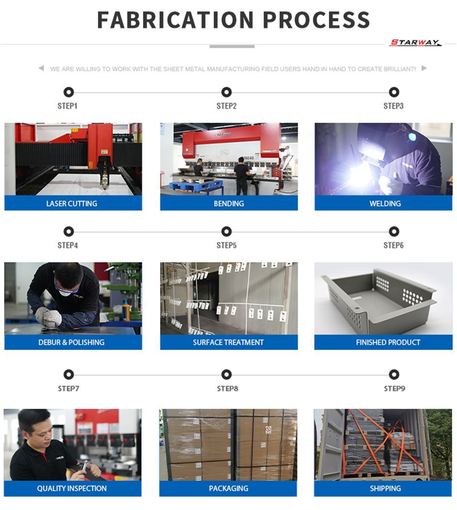 fabrication process fabrication process